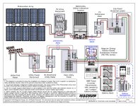 Magnum AC Coupled Line Diagram (1-May-2010).jpg